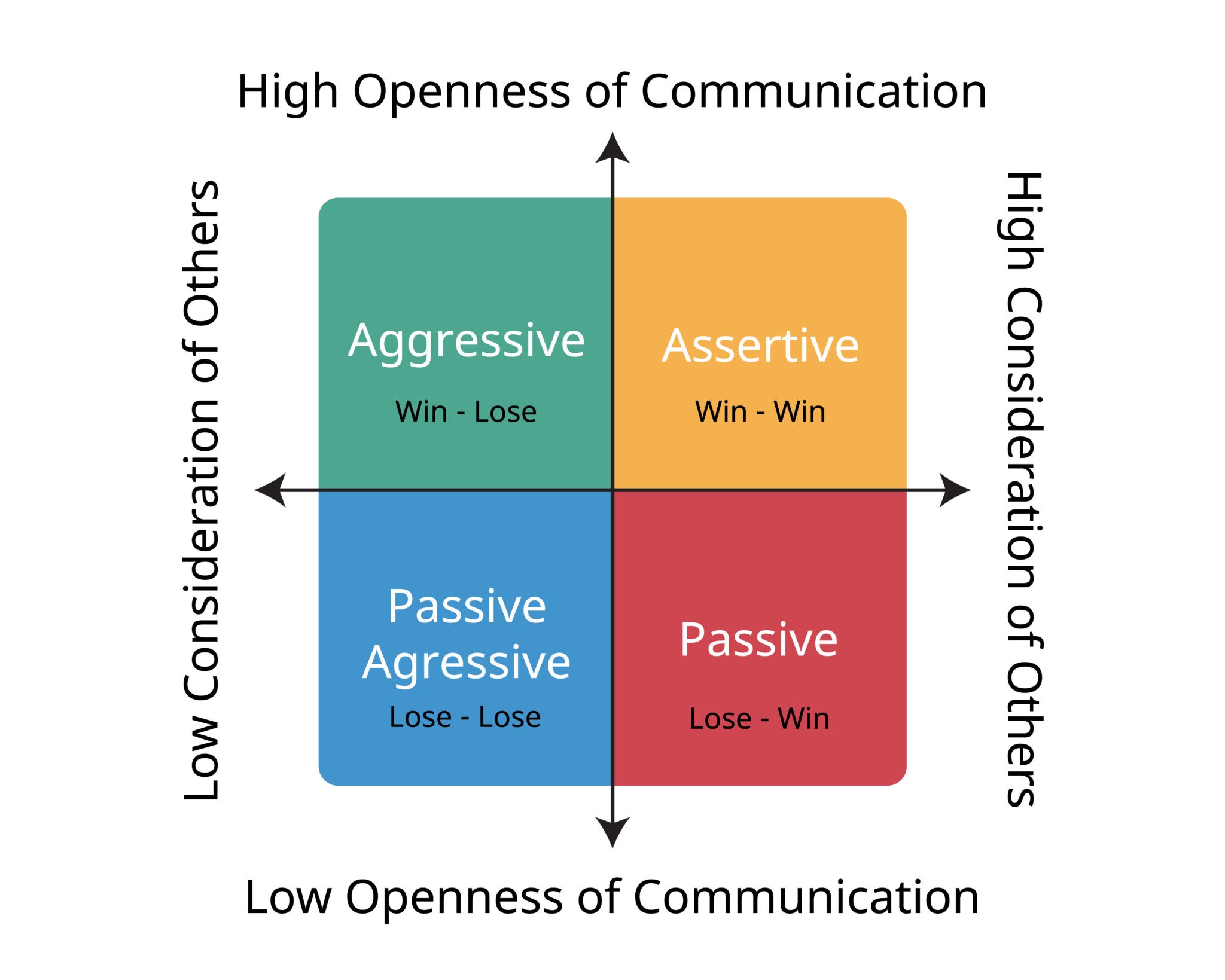 High Context vs. Low Context Communication Styles